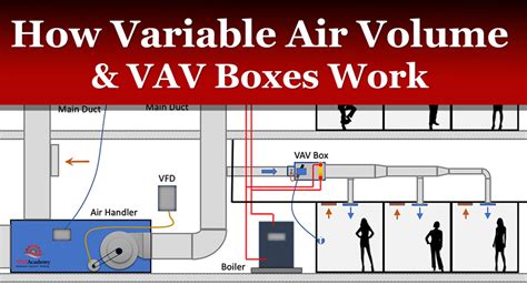 vav max airflow calculation